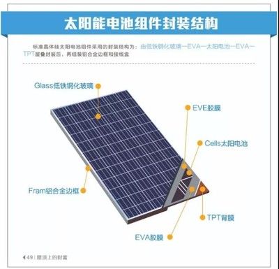 游樂需要資質嗎（如何申請成為合格的游樂場所經營者？）