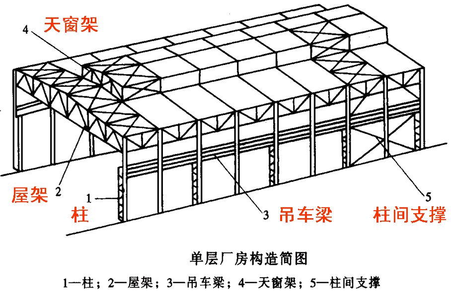 鋼屋架圖片（鋼屋架成本預(yù)算）