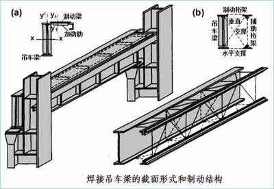 鋼結構廠房計算規則（鋼結構廠房計算規則涉及多個方面鋼結構廠房計算規則要點）