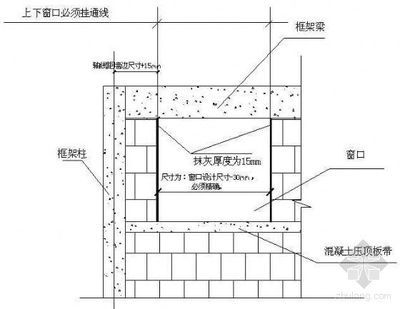 砌體混凝土板帶(如何檢測砌體混凝土板帶施工常見問題) 鋼結構蹦極設計 第5張 砌體混凝土板帶(如何檢測砌體混凝土板帶施工常見問題) 鋼結構蹦極設計 第5張