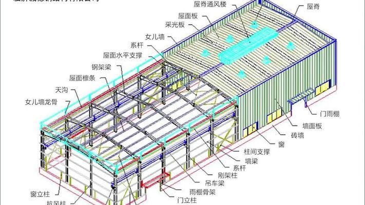 鋼結構廠房圖解（鋼結構廠房的設計和建造）