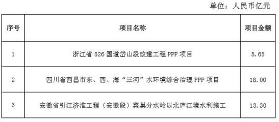 房屋改建設(shè)計收費(fèi)費(fèi)率標(biāo)準(zhǔn)（房屋改建設(shè)計收費(fèi)標(biāo)準(zhǔn)）