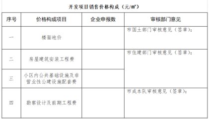 房屋設計變更要通過什么部門 結構框架施工 第5張