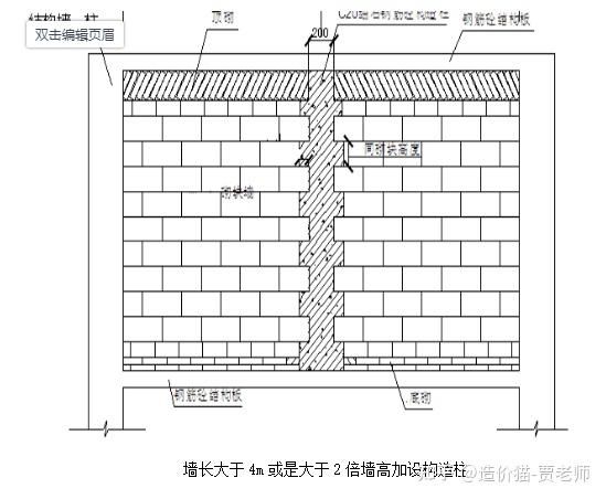 砌體結(jié)構(gòu)墻身加固措施主要有哪些（砌體墻加固設(shè)計(jì)規(guī)范解讀砌體墻加固材料選擇指南）