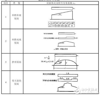 長沙做冷庫安裝的公司（長沙做冷庫安裝公司能提供定制服務嗎？） 北京鋼結構設計問答