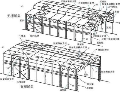 鋼屋架節(jié)點(diǎn)荷載計(jì)算(鋼屋架節(jié)點(diǎn)荷載的計(jì)算) 結(jié)構(gòu)工業(yè)裝備設(shè)計(jì) 第4張 鋼屋架節(jié)點(diǎn)荷載計(jì)算(鋼屋架節(jié)點(diǎn)荷載的計(jì)算) 結(jié)構(gòu)工業(yè)裝備設(shè)計(jì) 第4張