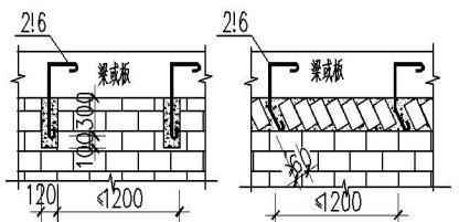 砌體墻怎么加鋼筋的（在砌體墻中添加鋼筋可以顯著提高其結(jié)構(gòu)強(qiáng)度和穩(wěn)定性）