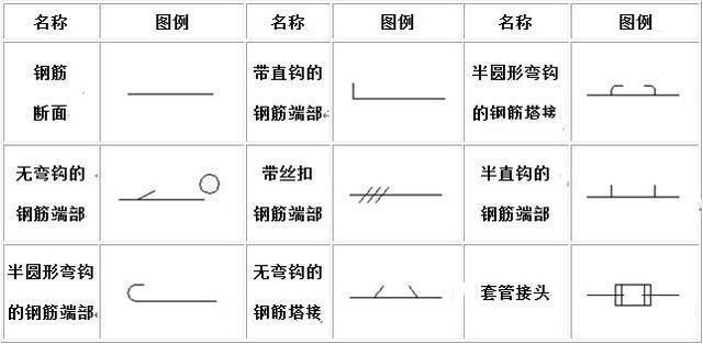 房屋鋼筋結構設計圖怎么看（如何識讀房屋鋼筋結構設計圖）