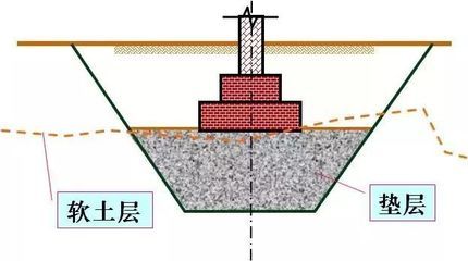 地基加固的方法有哪些種類（地基加固方法）