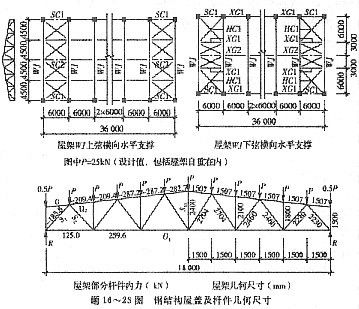 鋼結(jié)構(gòu)屋架內(nèi)力計(jì)算（全跨和半跨荷載組合內(nèi)力分析）