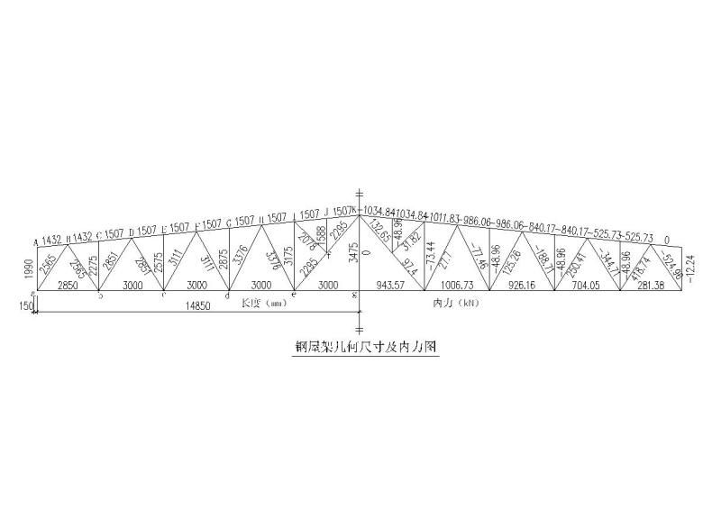 鋼結(jié)構(gòu)屋架內(nèi)力計(jì)算（全跨和半跨荷載組合內(nèi)力分析）