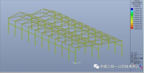 鋼結(jié)構(gòu)屋架內(nèi)力計(jì)算（全跨和半跨荷載組合內(nèi)力分析）