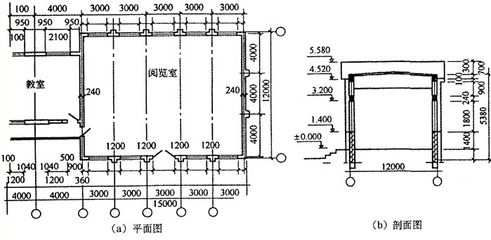 屋面板活荷載（屋面板活荷載標(biāo)準(zhǔn)值）