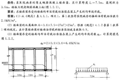 屋面板活荷載（屋面板活荷載標(biāo)準(zhǔn)值）