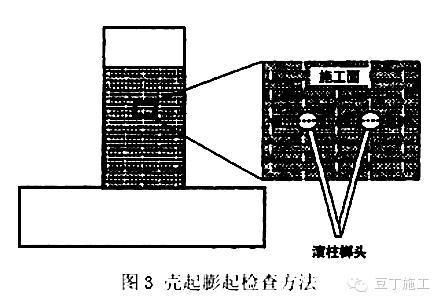 結構加固碳纖維施工方案（碳纖維加固施工中的關鍵步驟和注意事項和注意事項）