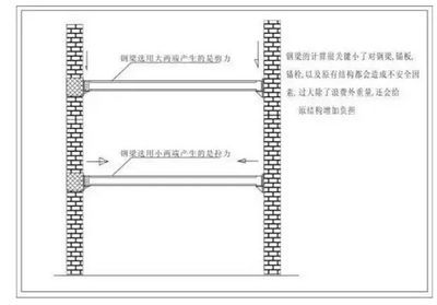 房屋鋼構加固施工方案及流程（房屋鋼構加固施工安全措施提高房屋結構強度和抗震性能） 鋼結構網架設計 第2張