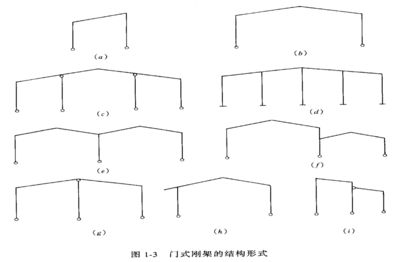 鋼結構下冊選擇題（鋼結構下冊選擇題解題技巧解析，鋼結構選擇題解題技巧） 結構工業鋼結構設計 第1張