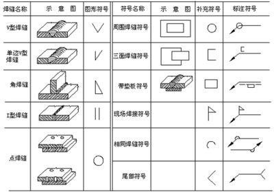 鋼結構教材pdf（《鋼結構設計原理》教學大綱詳解鋼結構教材pdf資源）