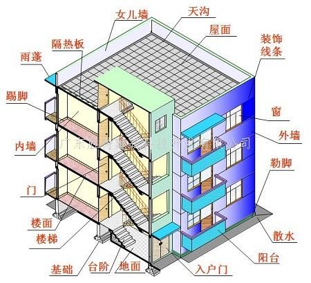 屋面加固注意安全措施內容有哪些（屋面加固安全措施）