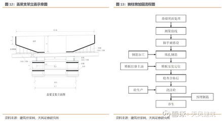 正規(guī)建筑改造加固方案模板（建筑改造加固方案是確保建筑結構安全、耐久性和功能性的重要文件） 結構污水處理池設計 第5張