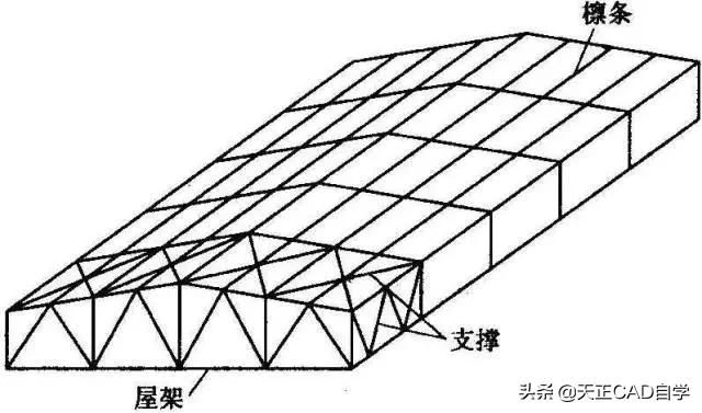 什么是鋼屋架結構詳圖？主要內容有哪些（如何閱讀鋼屋架結構詳圖）