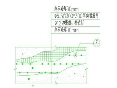 護坡掛網噴漿工程價格包工包料