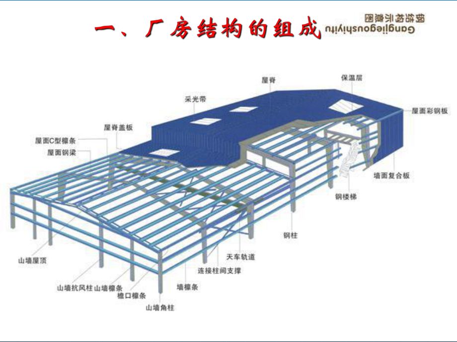 鋼結(jié)構(gòu)廠房采光帶什么材質(zhì)