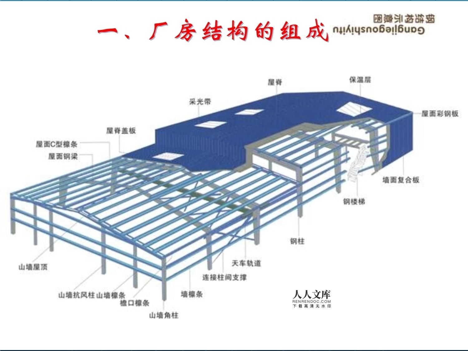 鋼結(jié)構(gòu)廠房采光帶什么材質(zhì)