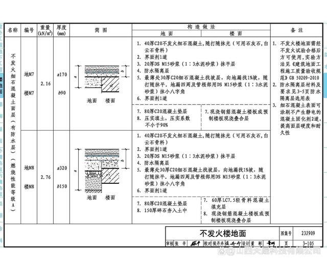 游樂項目設(shè)施設(shè)備的維護方案（游樂項目設(shè)施設(shè)備維護方案的制定是基于哪些關(guān)鍵因素） 北京鋼結(jié)構(gòu)設(shè)計問答