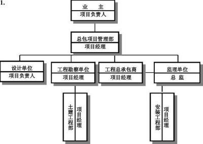 云南箔頂銅箔項目（云南箔頂銅箔項目是什么，云南箔頂銅箔項目的市場前景如何） 北京鋼結構設計問答