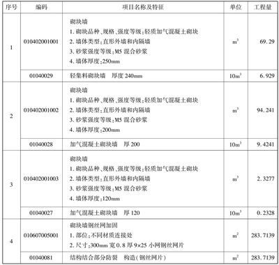 混凝土砌塊墻工程量計算(混凝土砌塊墻工程量計算方法) 鋼結構網架施工 第5張 混凝土砌塊墻工程量計算(混凝土砌塊墻工程量計算方法) 鋼結構網架施工 第5張
