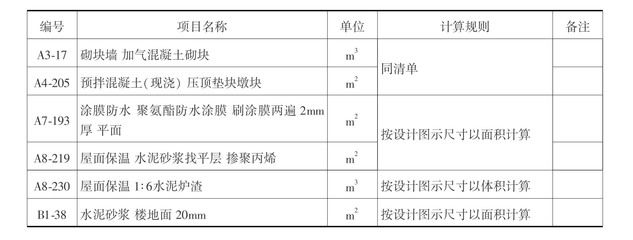 混凝土砌塊墻工程量計算(混凝土砌塊墻工程量計算方法) 鋼結構網架施工 第4張 混凝土砌塊墻工程量計算(混凝土砌塊墻工程量計算方法) 鋼結構網架施工 第4張