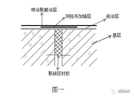 修補屋面防水做法（修補屋面防水常見問題及解決屋面防水常見問題及解決）