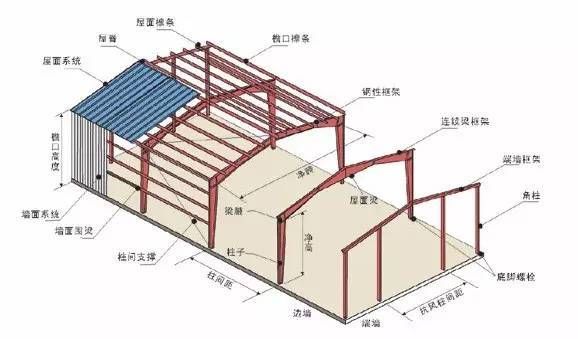 屋面增加荷載1000噸對(duì)結(jié)構(gòu)(屋面增加荷載1000噸會(huì)對(duì)結(jié)構(gòu)產(chǎn)生影響) 北京加固設(shè)計(jì) 第5張 屋面增加荷載1000噸對(duì)結(jié)構(gòu)(屋面增加荷載1000噸會(huì)對(duì)結(jié)構(gòu)產(chǎn)生影響) 北京加固設(shè)計(jì) 第5張