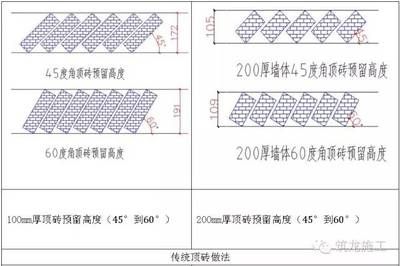 混凝土砌塊是啥 裝飾家裝設計 第2張 混凝土砌塊是啥 裝飾家裝設計 第2張