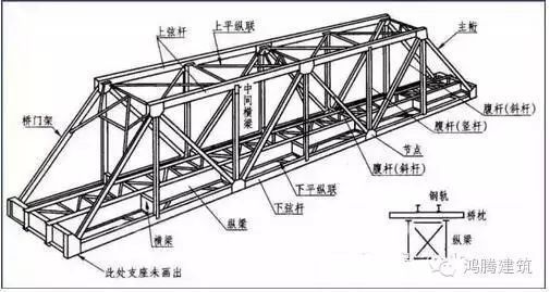 鋼屋架圖識讀（鋼屋架圖中常見問題解析,鋼結(jié)構(gòu)圖紙標注誤區(qū)避免）