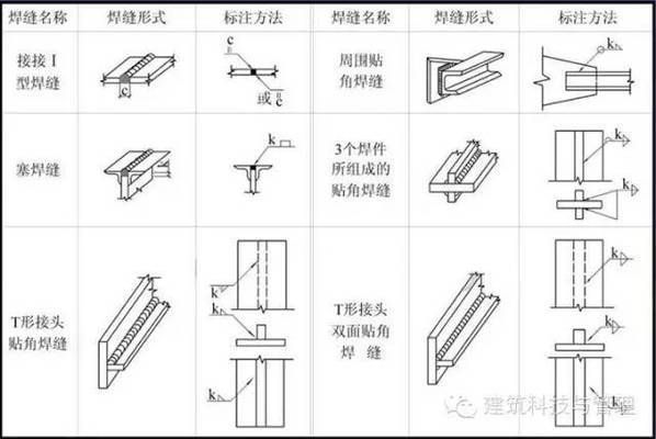 鋼屋架圖識讀（鋼屋架圖中常見問題解析,鋼結構圖紙標注誤區避免）