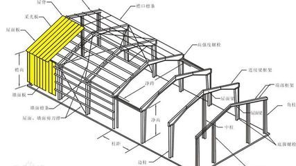 鋼結構建筑規范（鋼結構建筑規范是一系列旨在確保鋼結構工程安全、可靠、經濟性） 結構電力行業施工 第4張