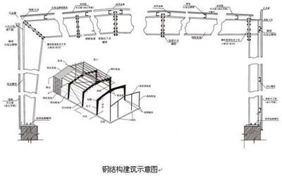 房屋建筑鋼結構設計第五版課后第一章答案 建筑施工圖設計 第3張