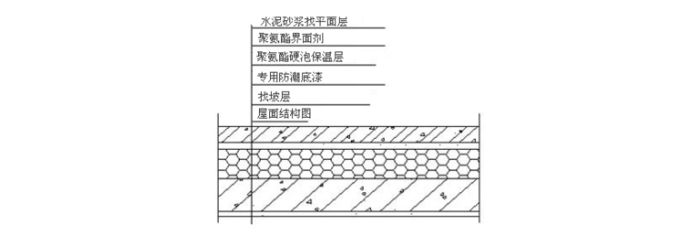 泳池加固多少錢一平米安裝費（泳池加固需要多少錢一平米的安裝費用是否包括所有費用） 北京鋼結構設計問答