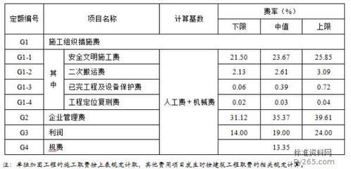 加固改造設(shè)計(jì)費(fèi)取費(fèi)標(biāo)準(zhǔn)文件（加固改造設(shè)計(jì)收費(fèi)標(biāo)準(zhǔn)）