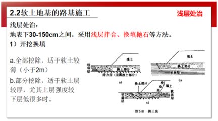 軟土地基處治施工方法 結(jié)構(gòu)工業(yè)裝備施工 第4張 軟土地基處治施工方法 結(jié)構(gòu)工業(yè)裝備施工 第4張