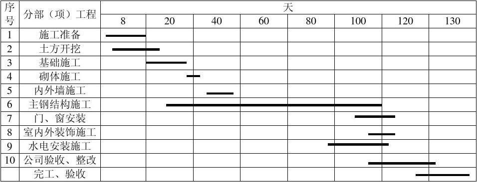 鋼結(jié)構(gòu)廠房進(jìn)度計(jì)劃橫道圖（鋼結(jié)構(gòu)廠房施工進(jìn)度計(jì)劃橫道圖的應(yīng)用） 鋼結(jié)構(gòu)玻璃棧道施工 第4張