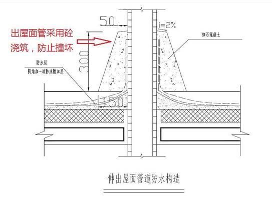 屋面翻邊做法 鋼結(jié)構(gòu)玻璃棧道設(shè)計(jì) 第2張