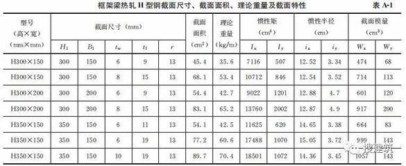 江蘇蹦極哪里比較有名(江蘇蹦極去哪里好) 結構地下室設計