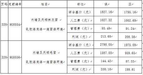 房屋加固利潤有多少(房屋加固市場競爭現狀,房屋加固技術發展趨勢趨勢) 結構工業裝備設計 第5張 房屋加固利潤有多少(房屋加固市場競爭現狀,房屋加固技術發展趨勢趨勢) 結構工業裝備設計 第5張