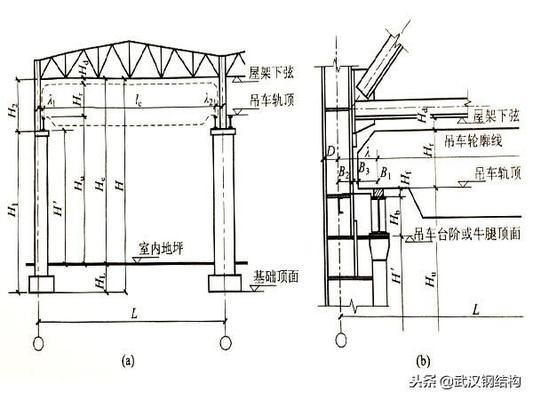 鋼結構廠房跨度標準（鋼結構廠房的跨度標準）