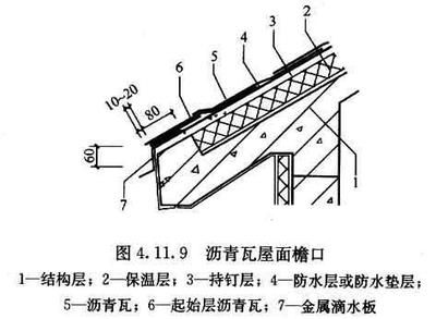 屋面板加固壓條做法 鋼結(jié)構(gòu)跳臺施工 第5張