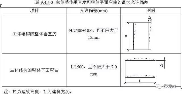 鋼結構房屋建造規范(鋼結構房屋建造規范的主要內容) 鋼結構跳臺設計 第1張 鋼結構房屋建造規范(鋼結構房屋建造規范的主要內容) 鋼結構跳臺設計 第1張