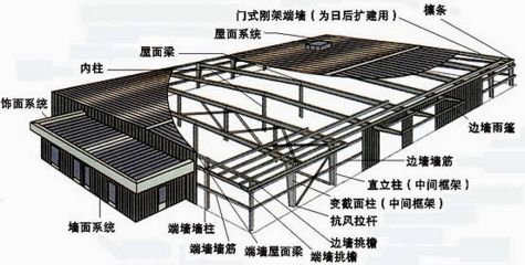 重慶網(wǎng)架加固設(shè)計公司排名榜前十名（重慶網(wǎng)架加固公司在市場中的排名是否具有權(quán)威性？）